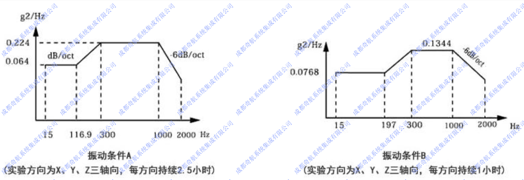 QHQSJ-A70前鎖緊裝置